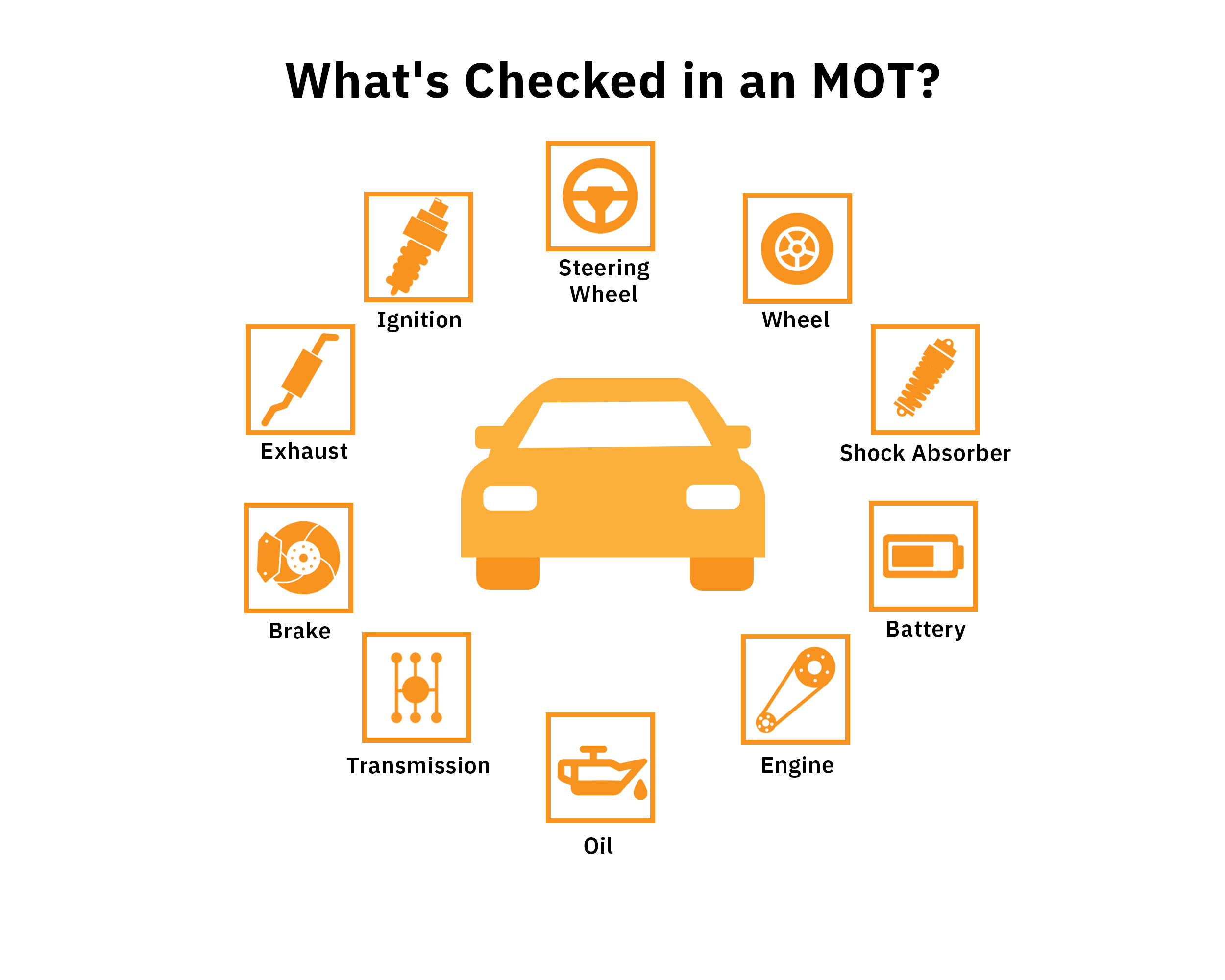 MOT Check