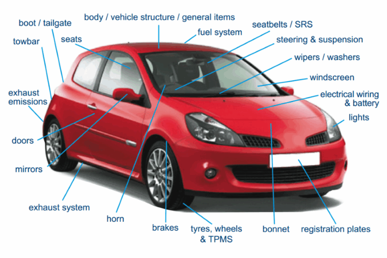 How Much Does an MOT Cost